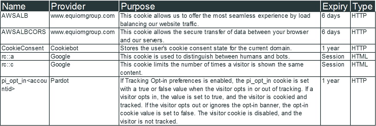 cookies-policy-equiom